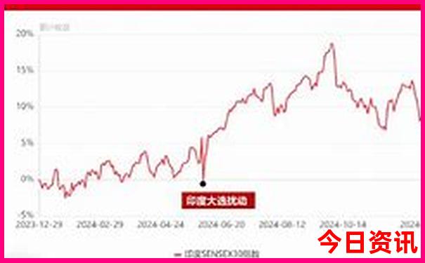 中国最热的城市排行